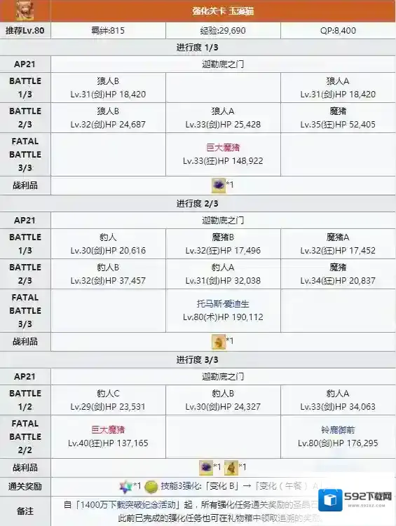 FGO配置